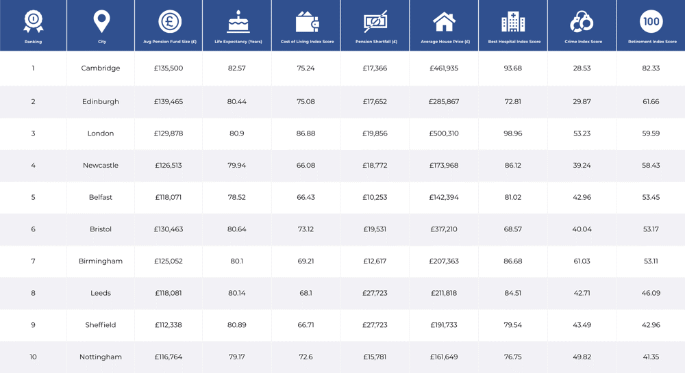 Table containing data